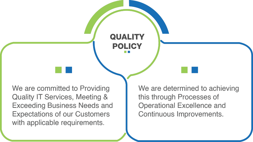 Ecotech Quality Policy