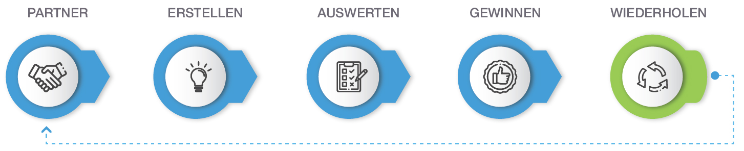 Engagement Model Flow