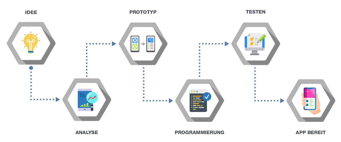 Ecotech’s Mobility Services