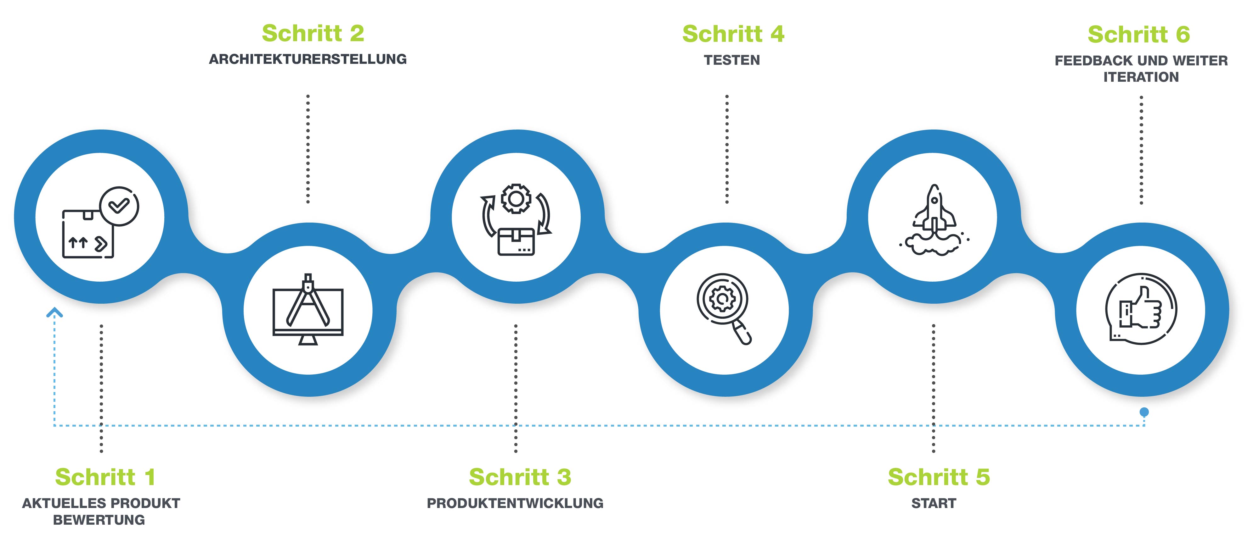 Product Re-Engineering Steps