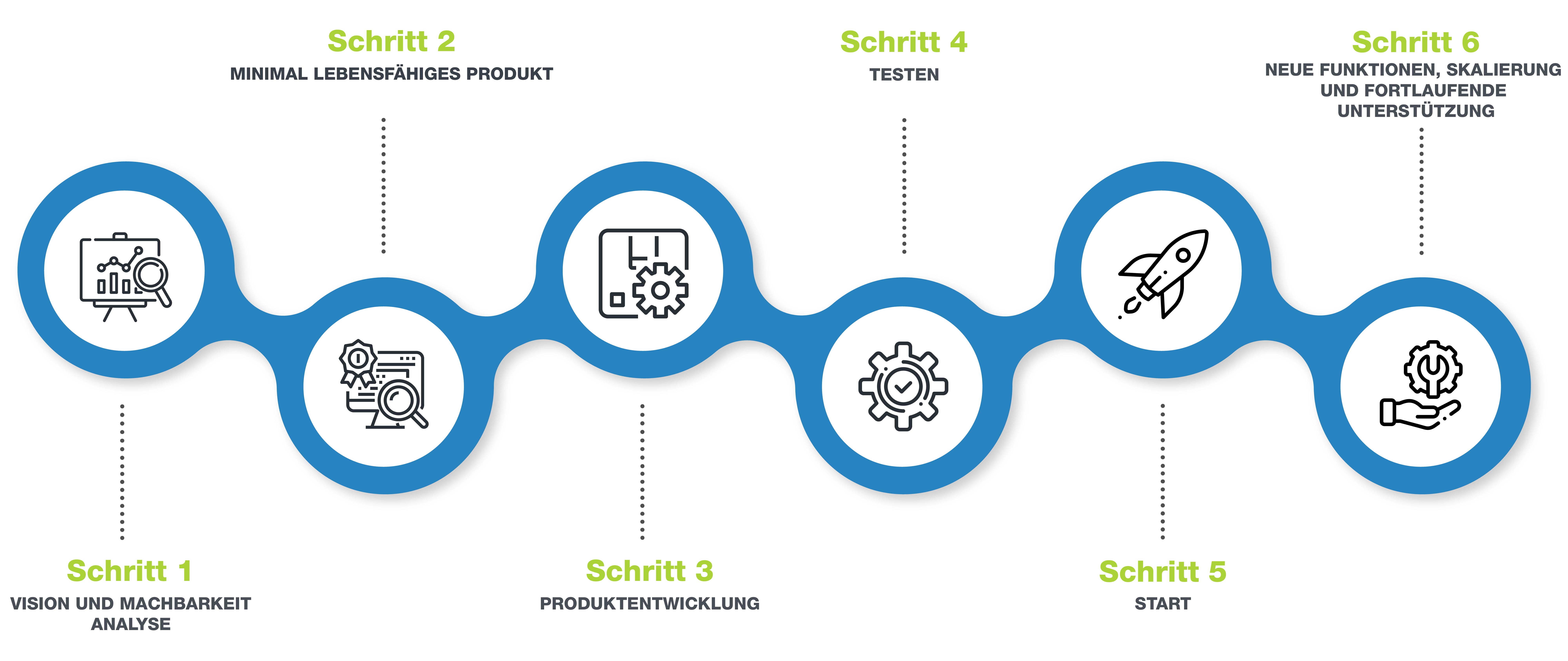 Product Development Steps