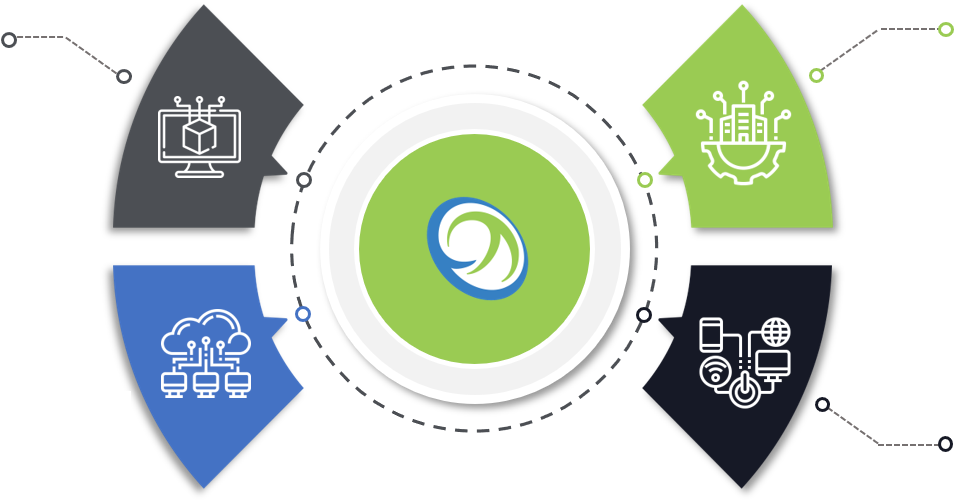 focus-area-offerings