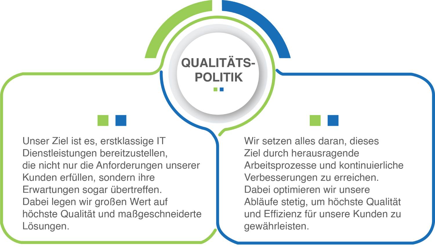 Qualitätspolitik